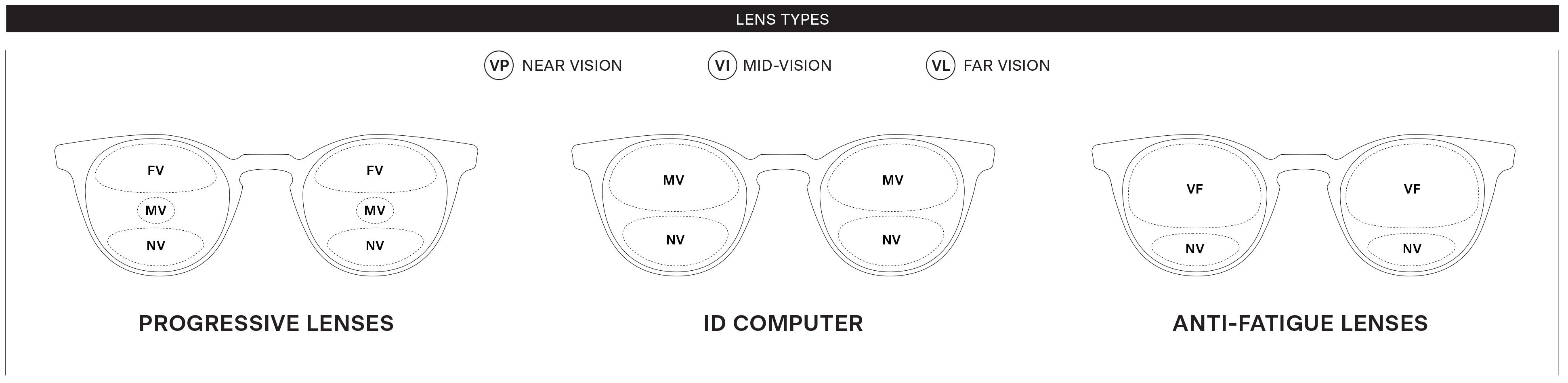 multifocal lenses type