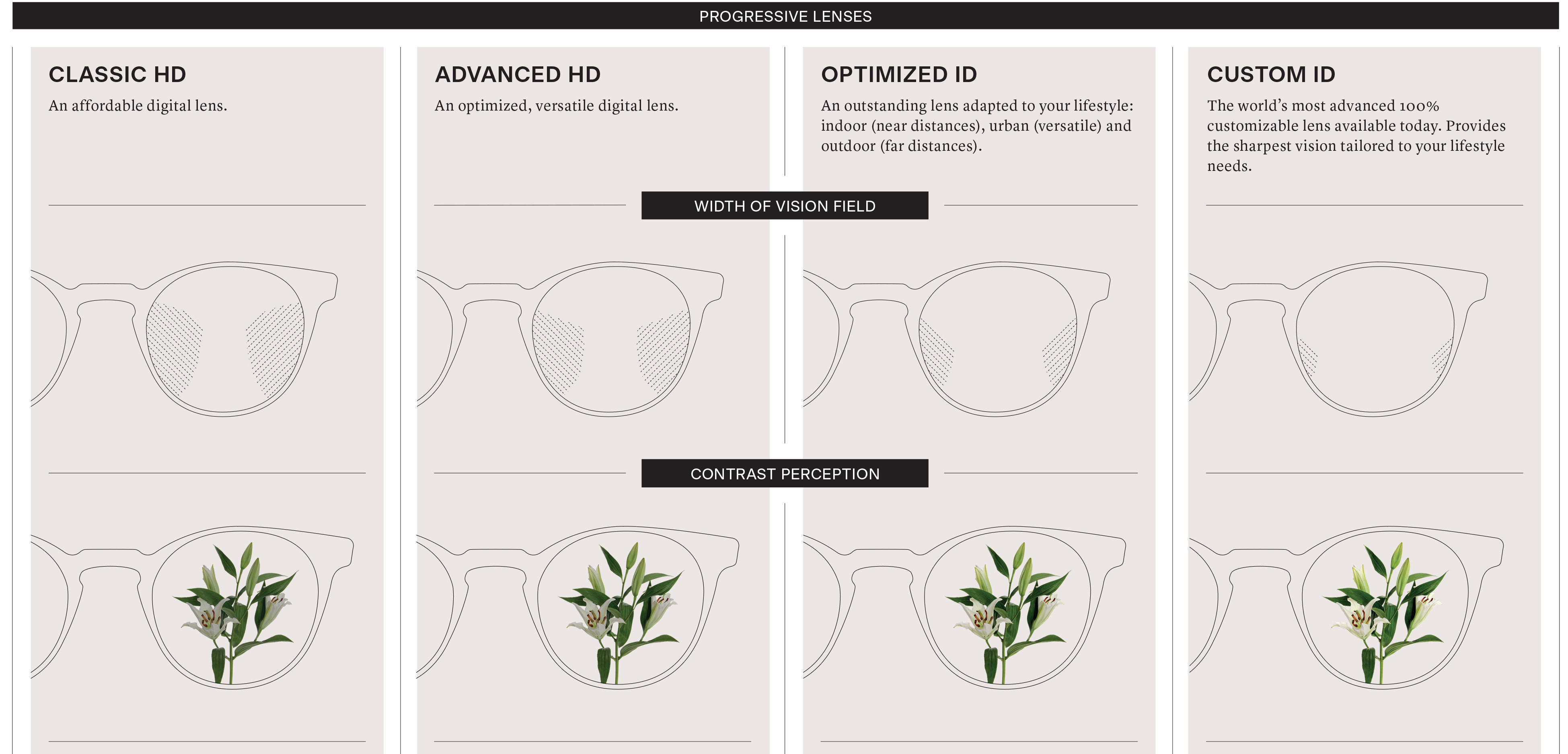 multifocal lenses