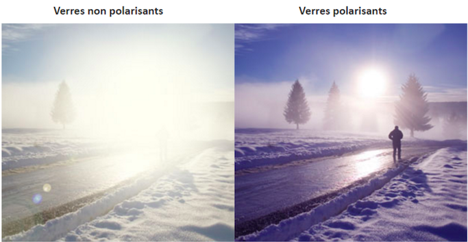 Comparaison d'un paysage hivernal avec et sans verre polarisé